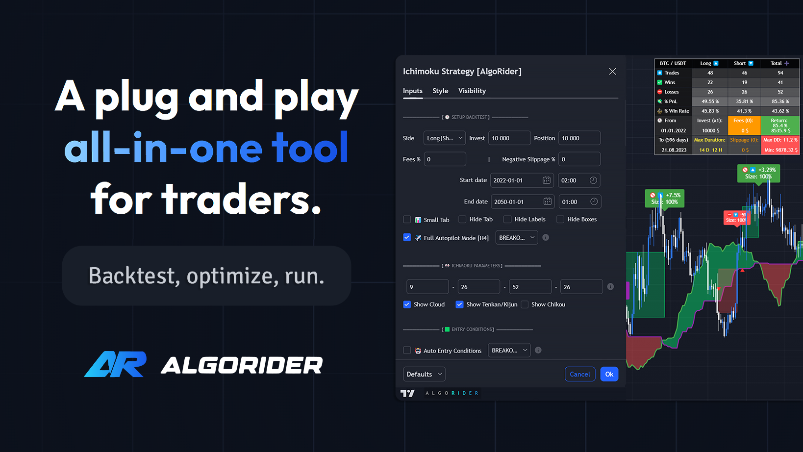 AlgoRider - A plug and play backtesting tool for traders